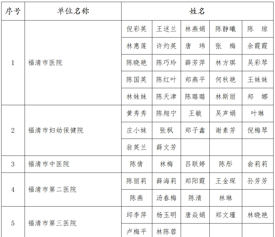 羡慕!福清这些人放假2天!