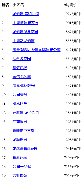 9月三亚哪里的房子有潜力?看乐东乐东房价走势