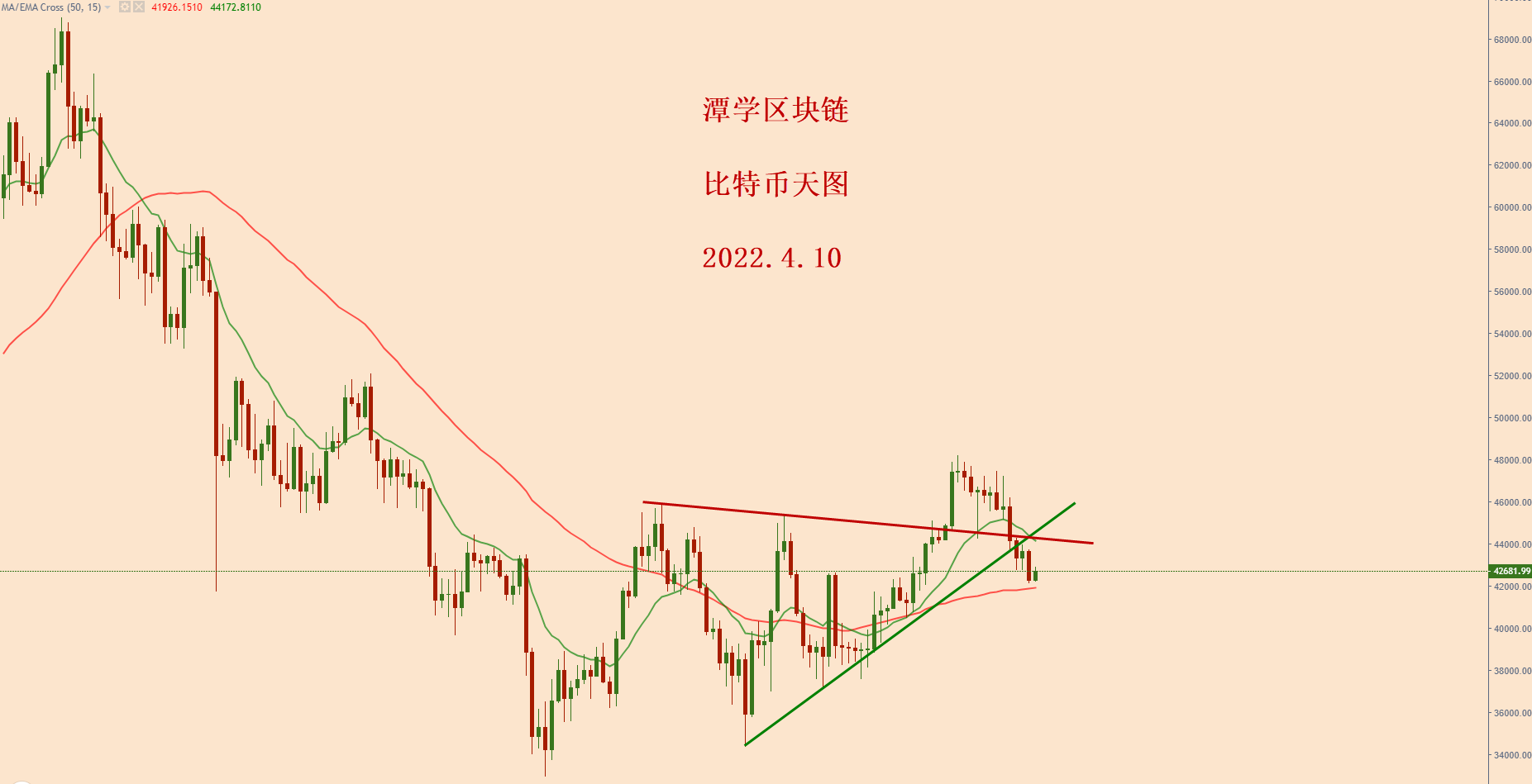 比特币做空吗_比特币做空吗最新消息