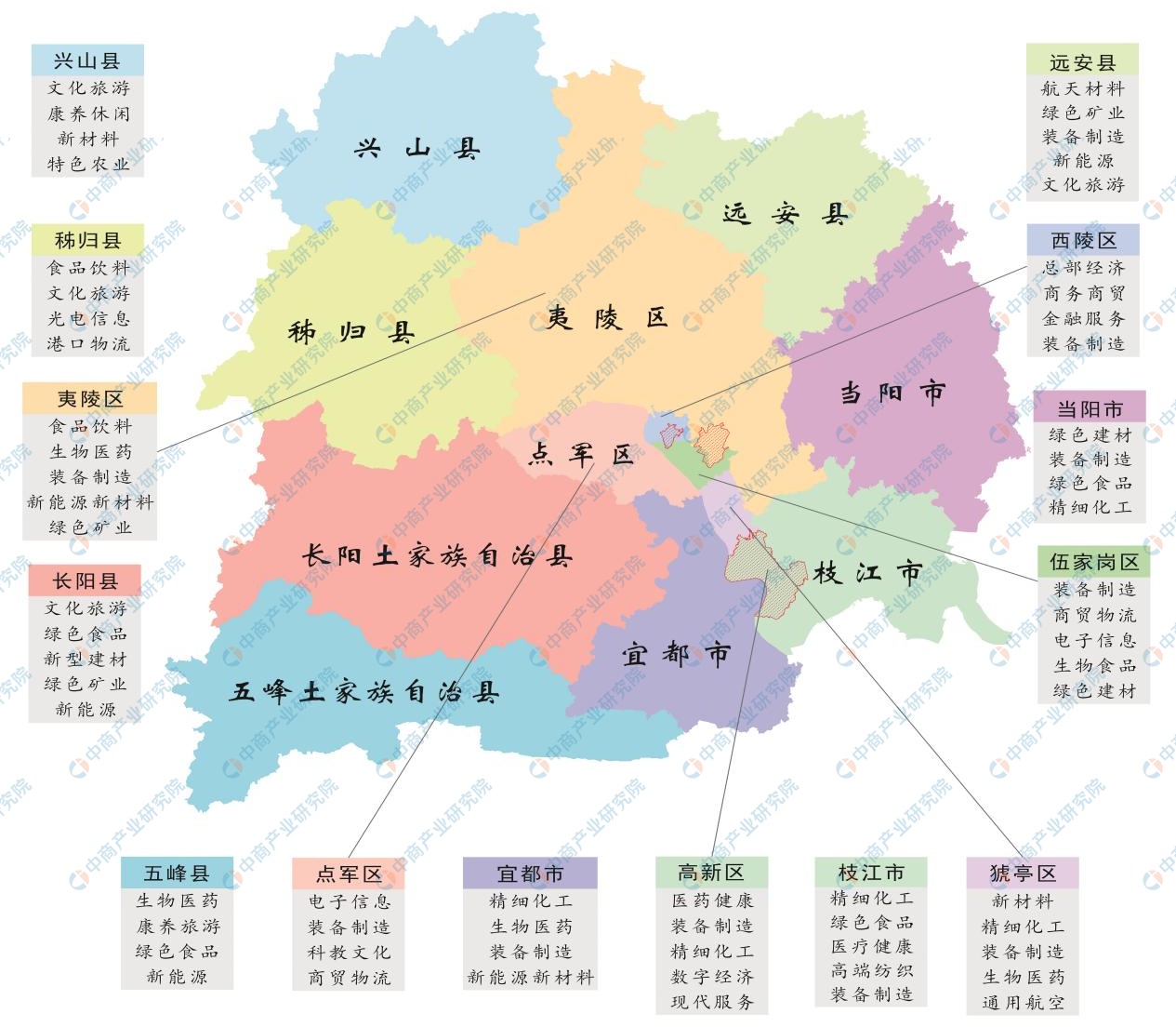 「产业图谱」2022年宜昌市产业布局及产业招商地图分析