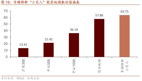 【招商策略】专精特新“小巨人”是什么、怎么样、如何选——中国优势制造投资框架报告之四