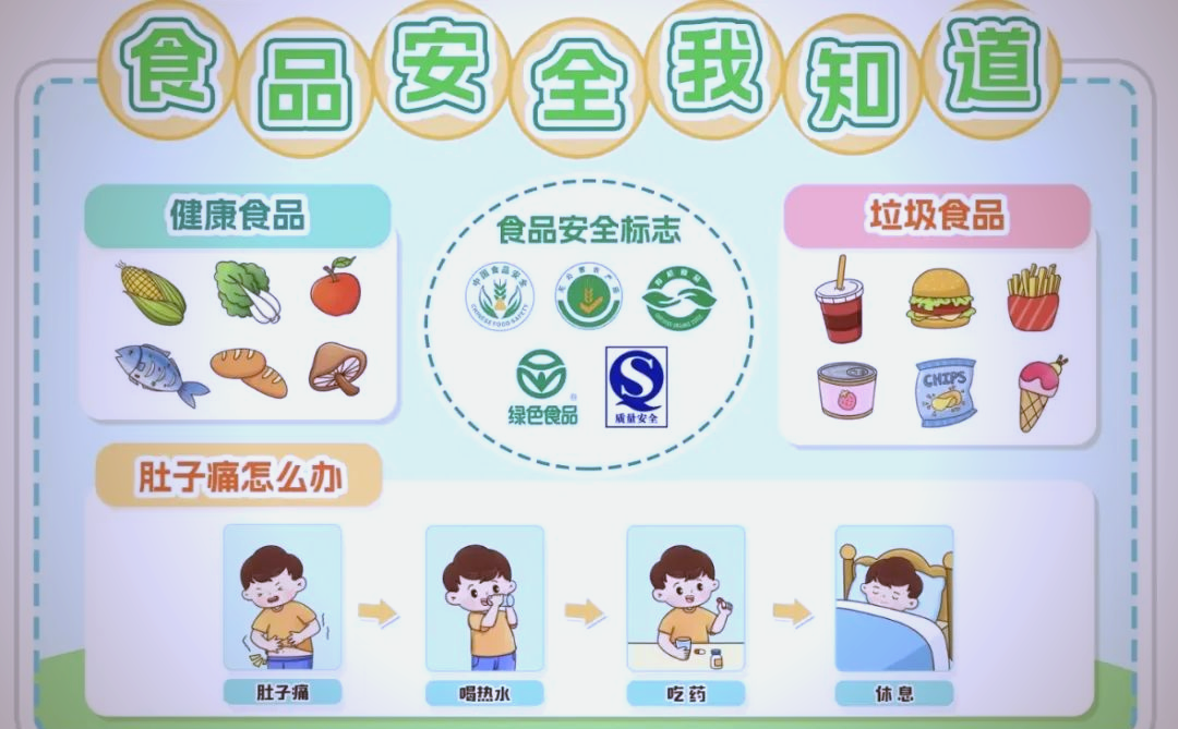 幼儿园食品安全:基石与十大常识