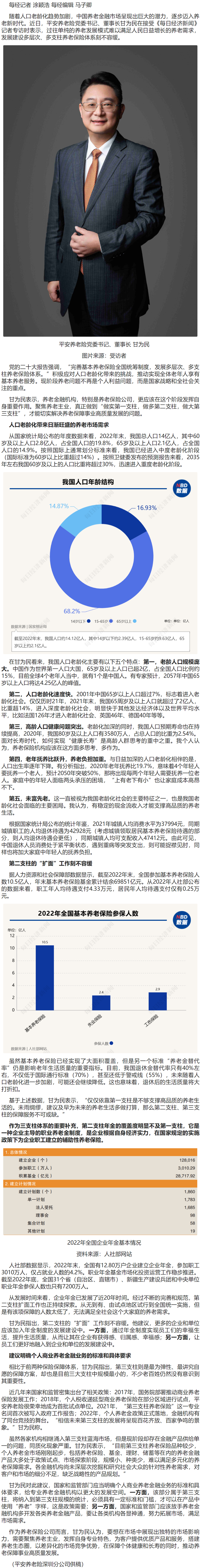 平安养老险党委书记,董事长甘为民:助推养老保障事业高质量发展