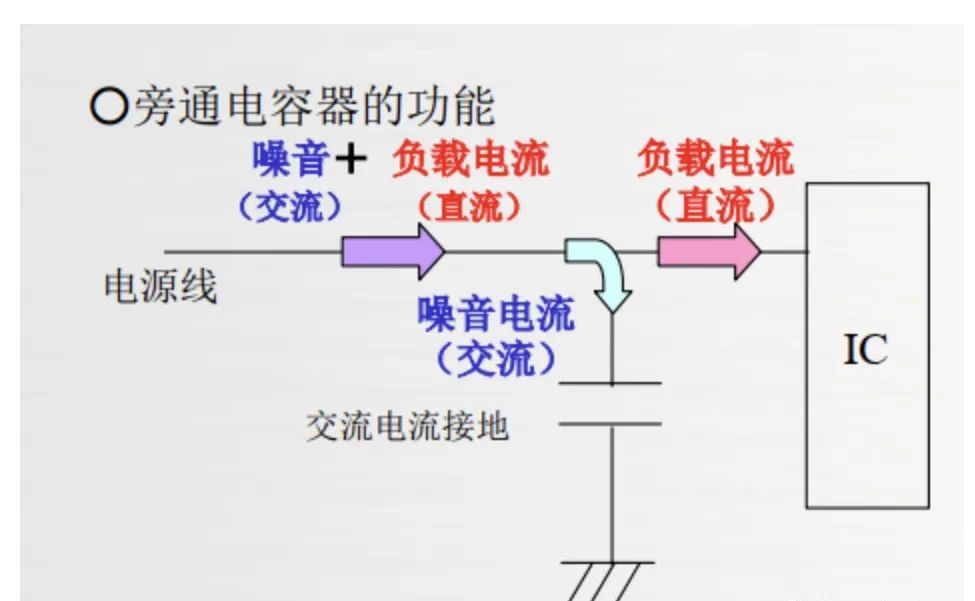 退耦電容為什麼通常選擇100nf,而不是其他電容值?