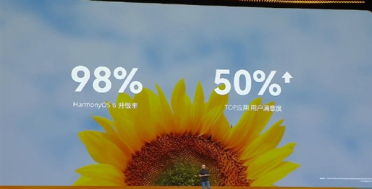 已成中国第二大手机系统！华为：鸿蒙6升级率达98% TOP应用用户满意度超50%