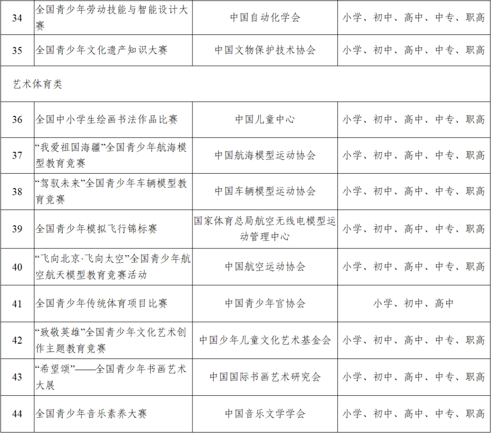 这些面向中小学生的违规竞赛,被教育部通报!