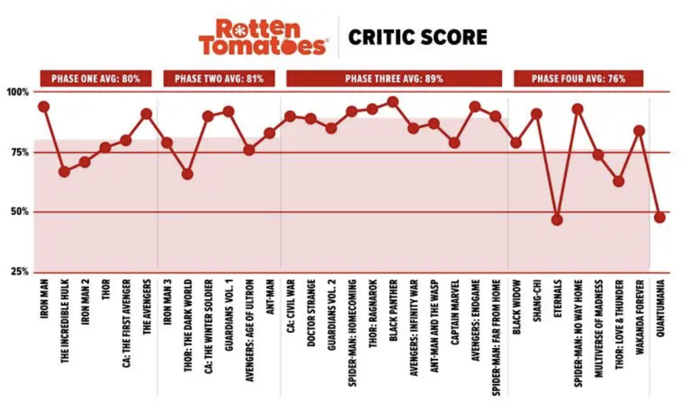国外电影评分网站