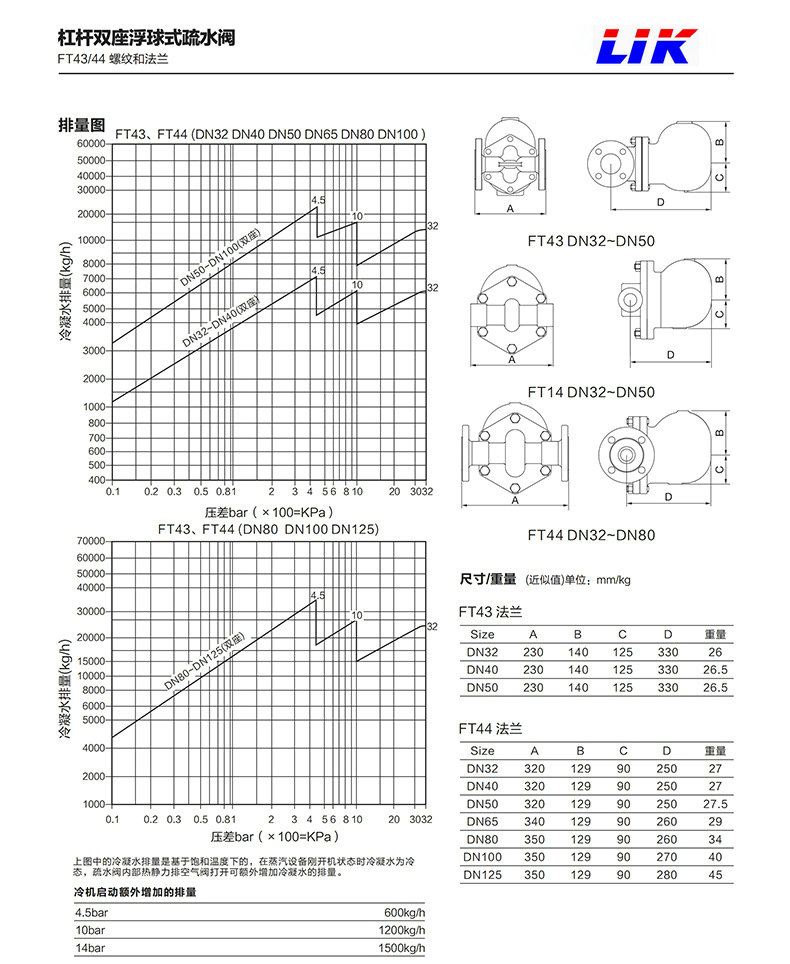 浮球式疏水阀型号图片