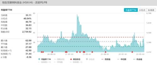 Hang Seng Internet ETF(513330): The performance of index heavyweights exceeded expectations, demonstrating the business resilience.