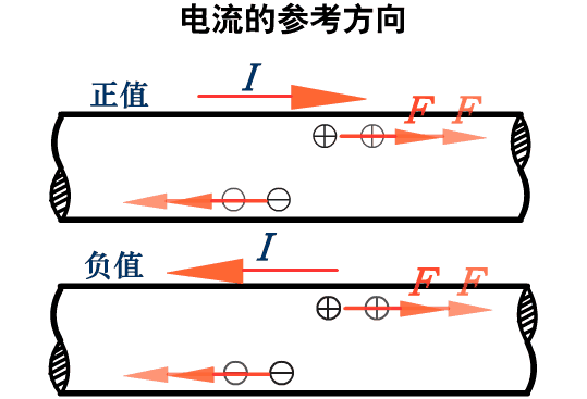 基于背靠背变流器的电机测试平台