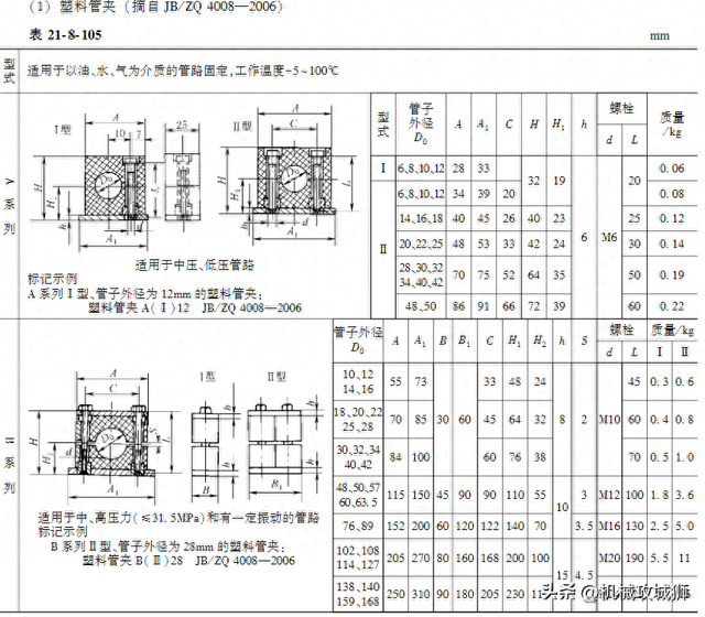 液压用 塑料管夹