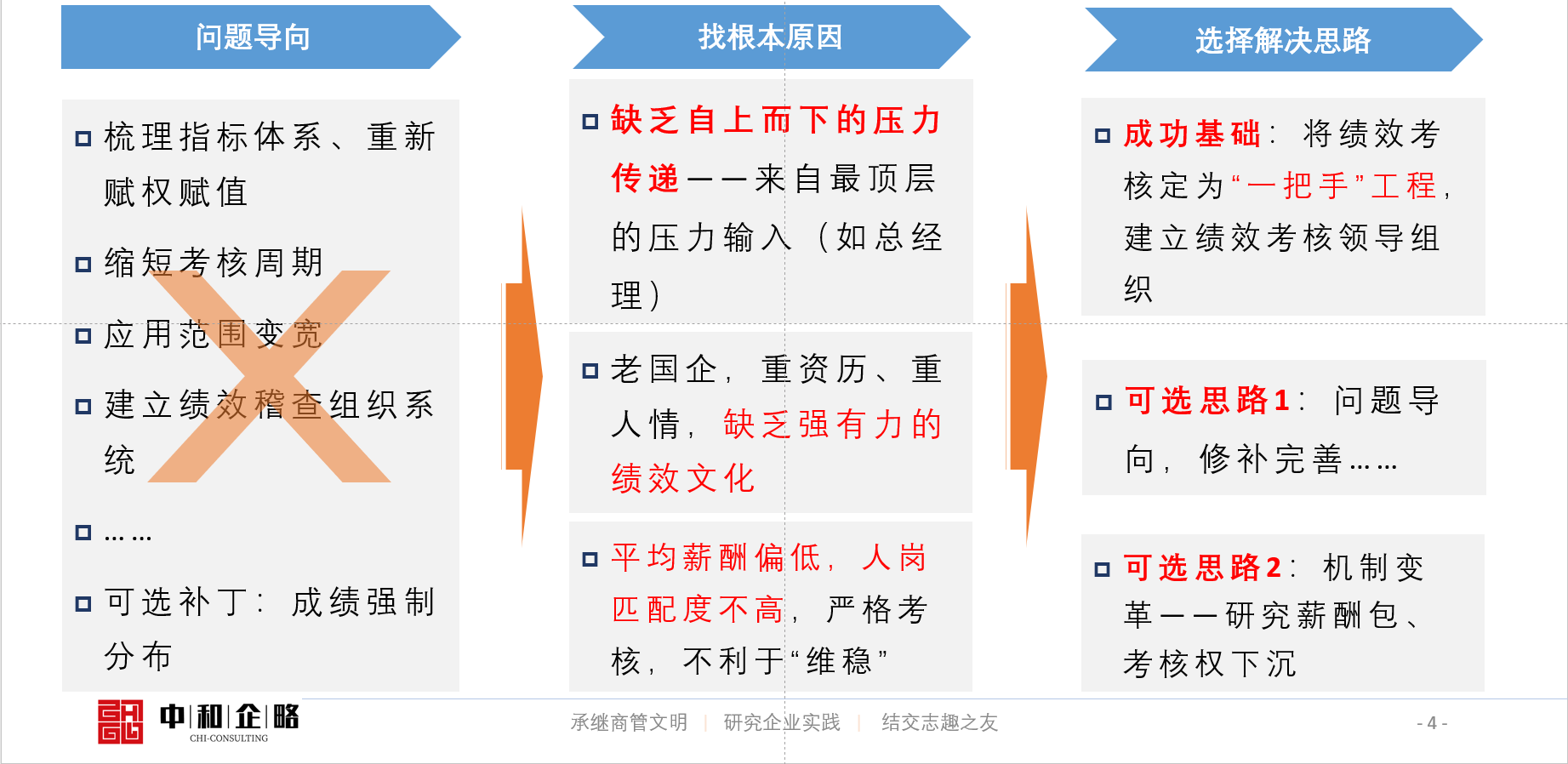 他山之石系列