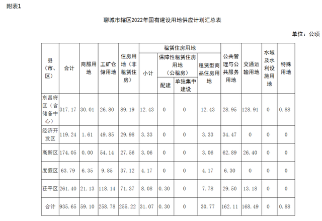 聊城民安2022债权资产_聊城民安置业2020债权资产