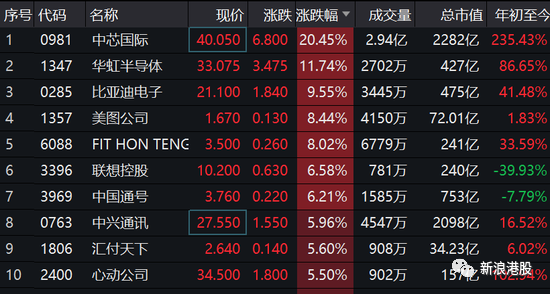 a股入牛港股暴涨1000点:段子手来了 要不要满仓梭哈