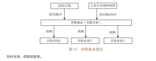 基于信托视角的产业链金融研究（五）