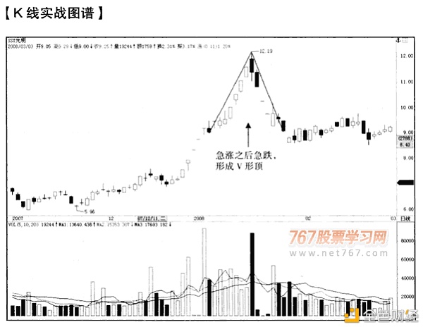 李璐論幣;形態講解大課堂—v形頂形態