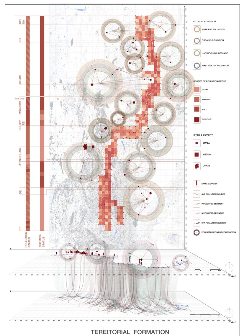 Mapping分析图绘制技巧及注意事项