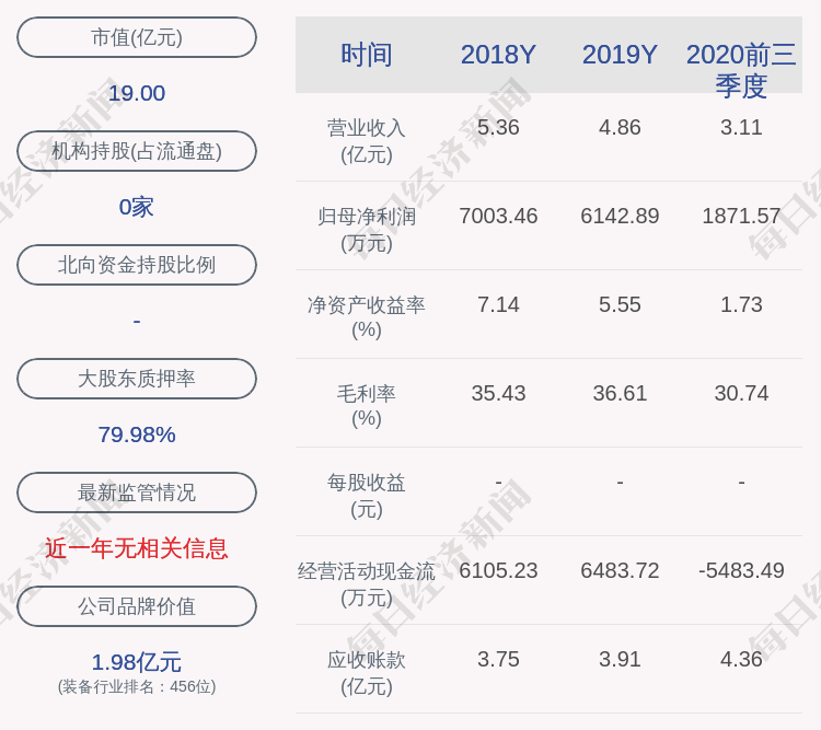 新元科技:控股股东朱业胜质押688万股