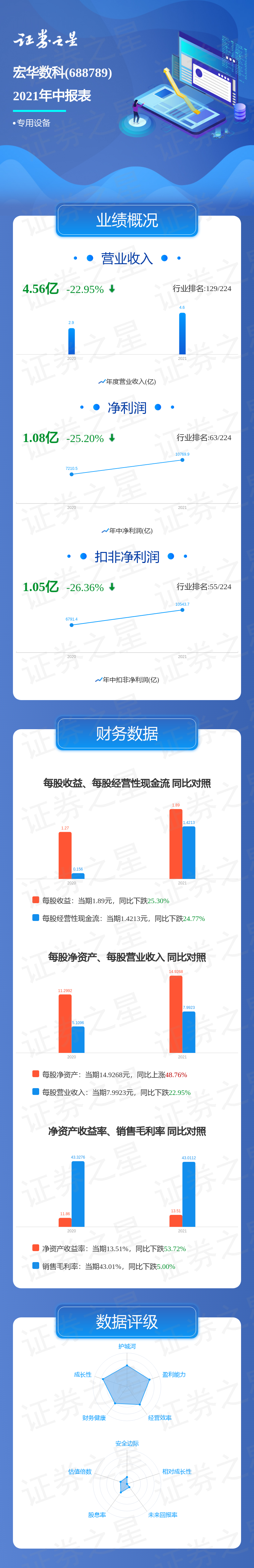一图读懂宏华数科2021年中报