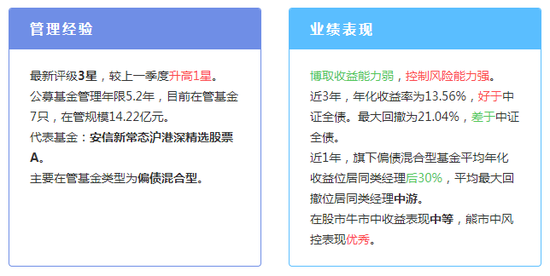 华夏基金屠环宇的朋友圈pk:长信基金许望伟曾是上海