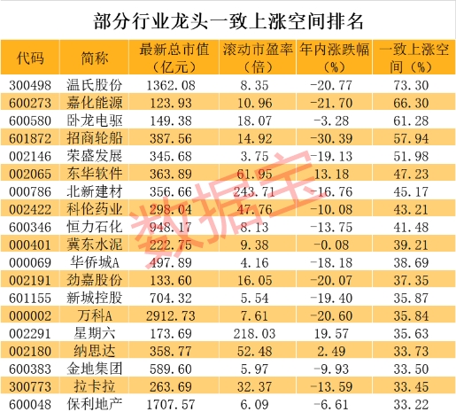 纳指再创历史新高!行业龙头股名单来了 最暴利是它们