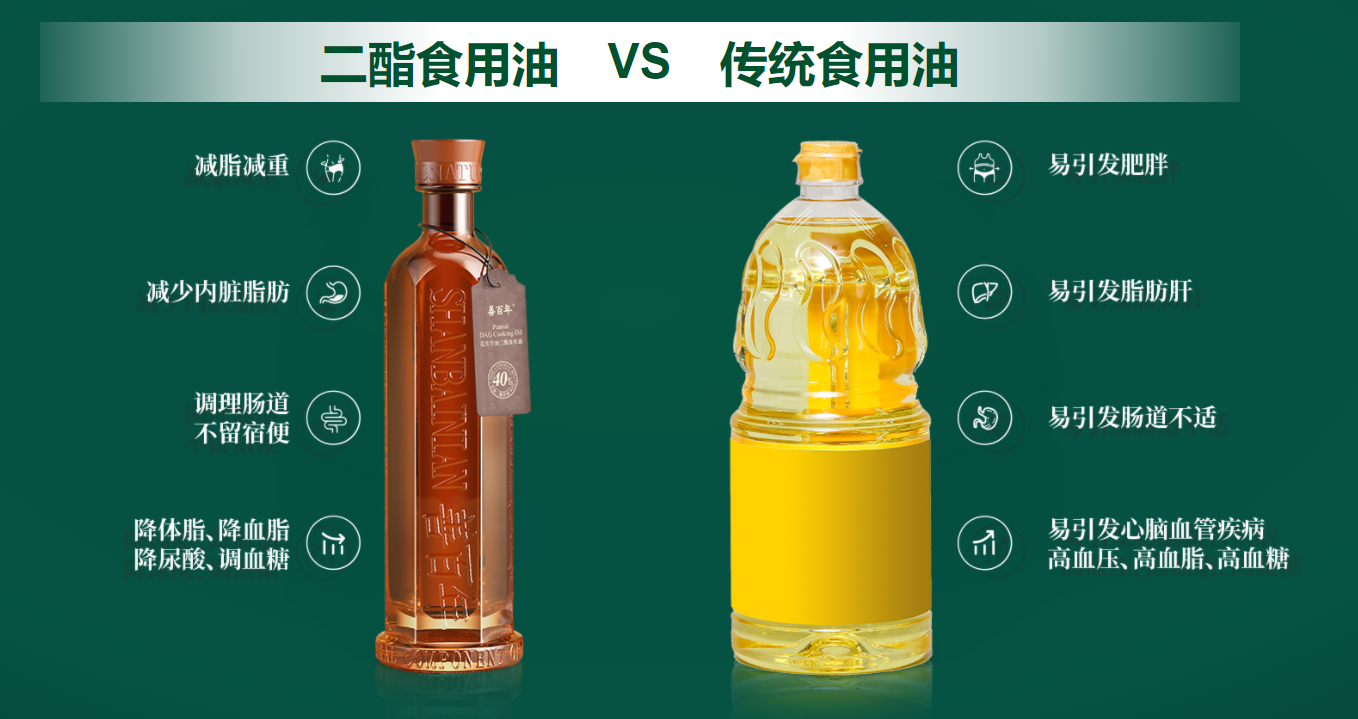 甘油二酯是什么?