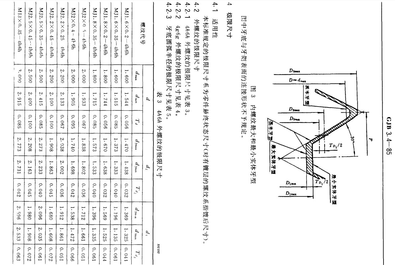 國家軍用標準mj螺紋 結構件螺紋的尺寸和公差