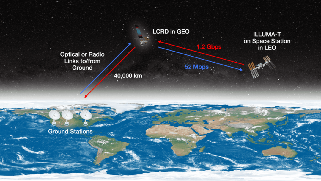 美国NASA正研究使用激光来改进航天器之间的通信方式