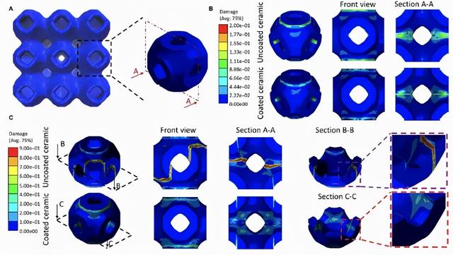 陶瓷材料易破坏怎么办？我们3D打印了聚合物涂层