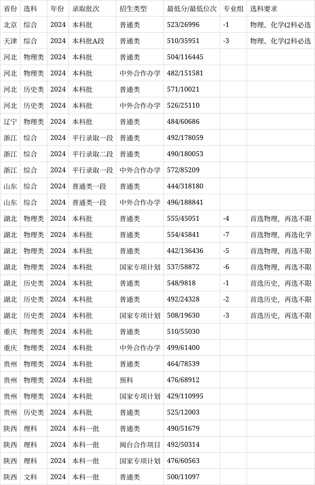 福建农林大学复试线图片