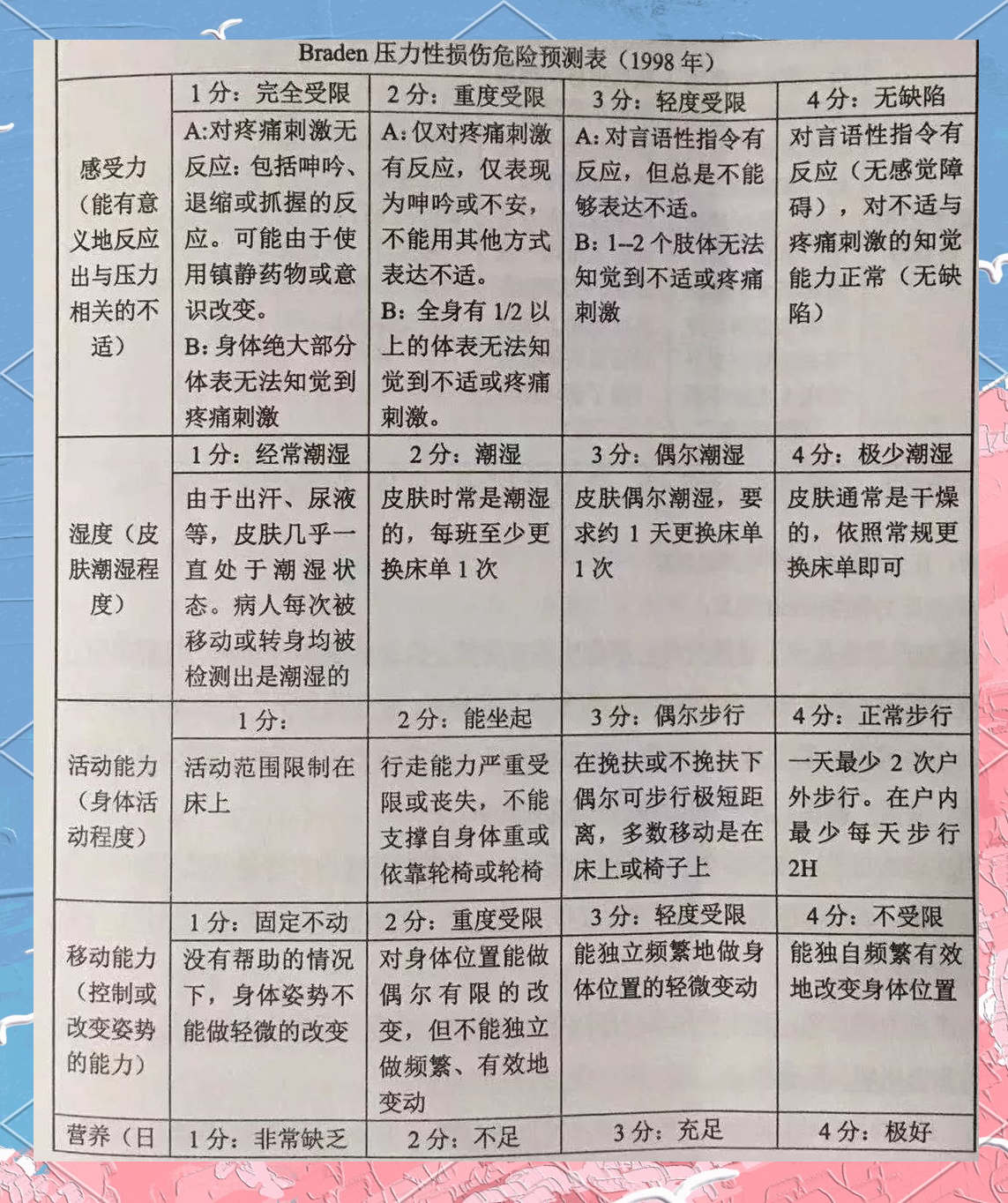 braden量表在预测压力性损伤中的应用及评估频率