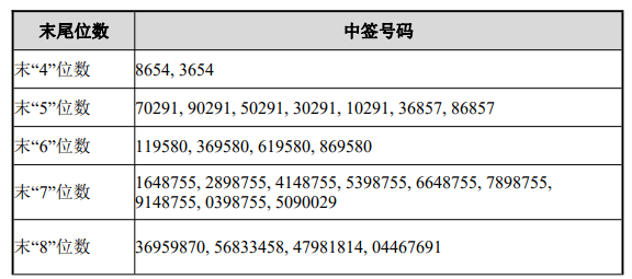 5月14日新股提示:百川畅银等申购三孚新科中签号出炉泰福泵业等公布