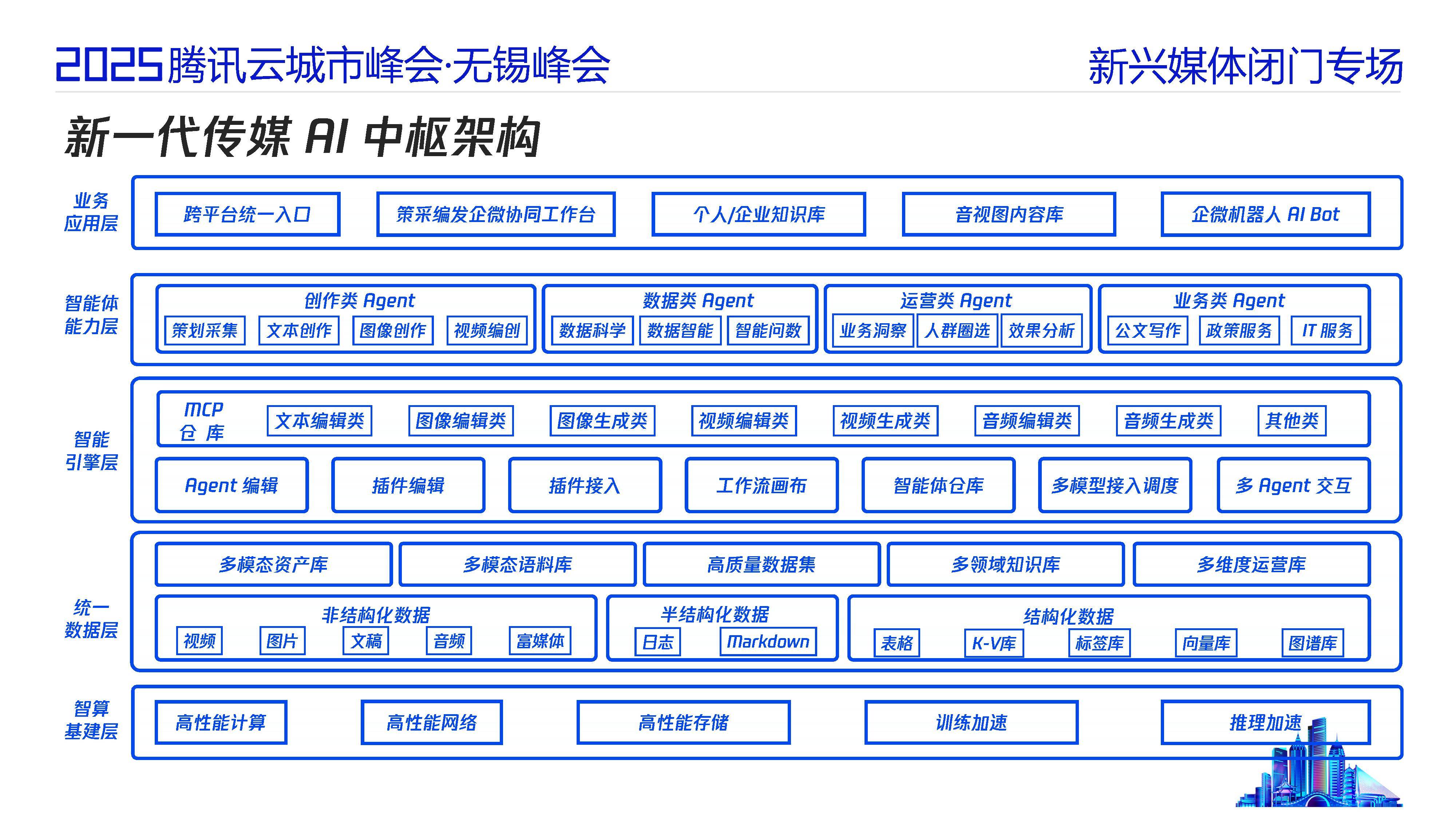 短信业务平台有哪些功能和作用 短信业务平台有哪些功能和作用