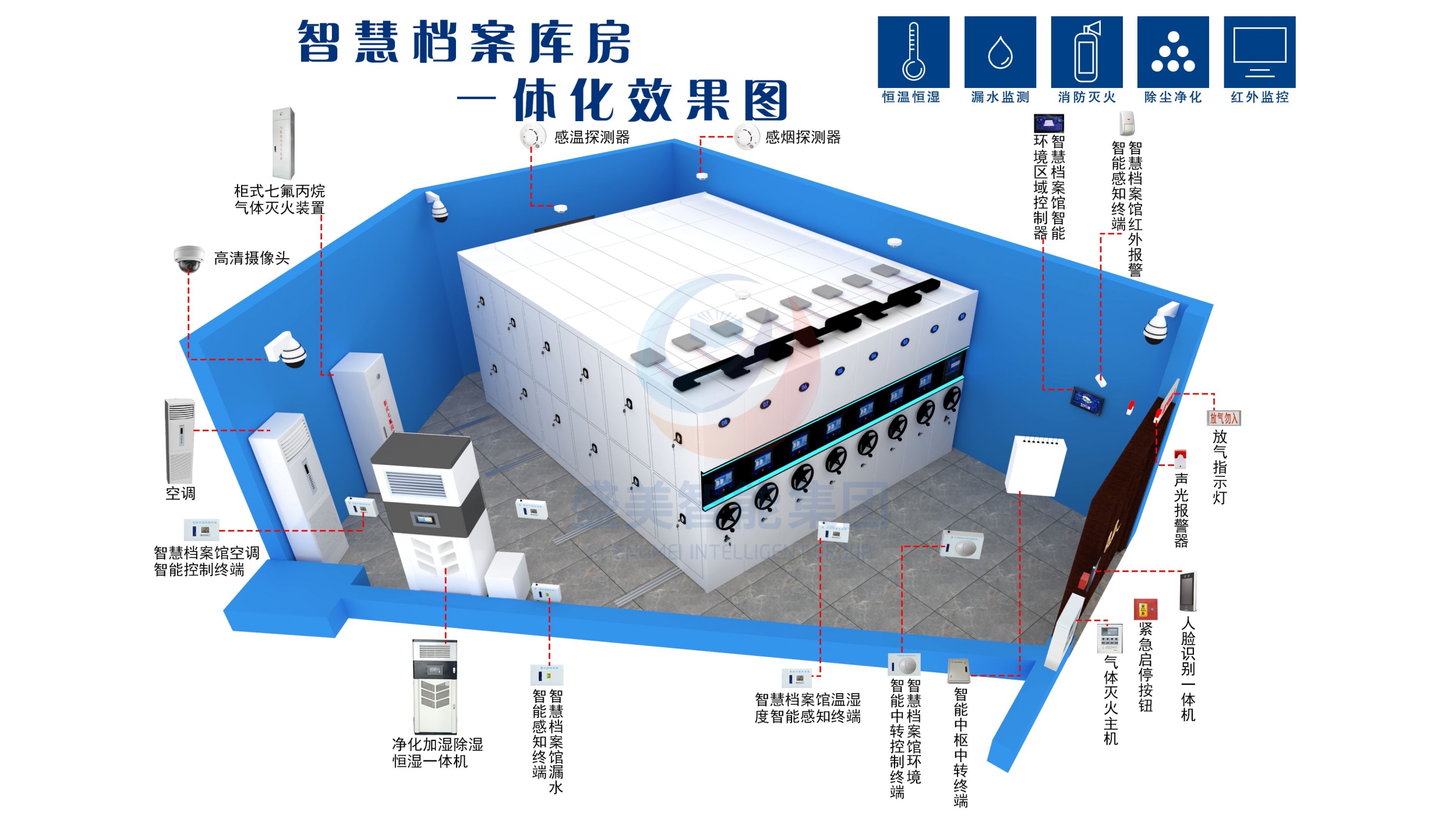 档案室规范化建设标准,智慧档案库房设备设施,档案智能存储系统