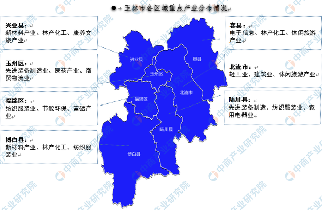 2022年玉林市產業佈局及產業招商地圖分析