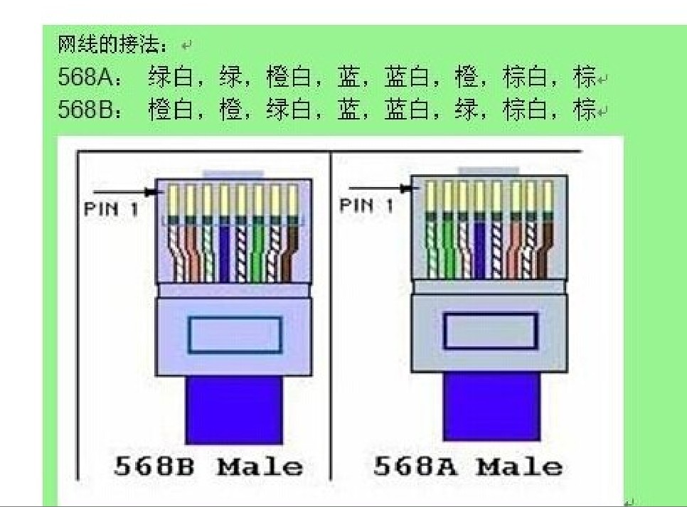 河南综合布线系统施工网络模块安装网络模块接法线序