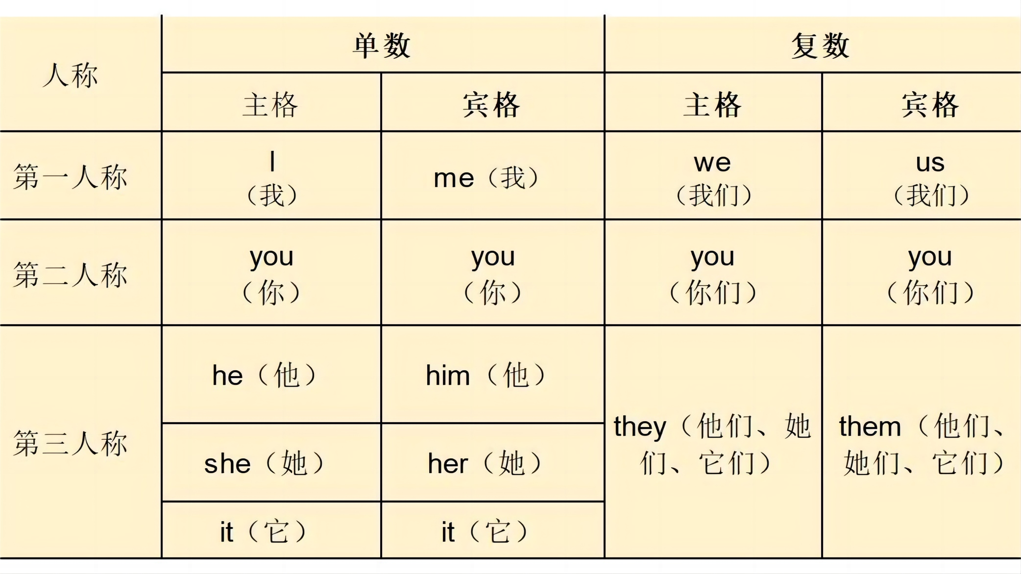 sheep的复数形式图片