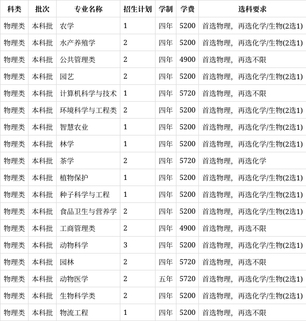 安徽农业大学招生图片