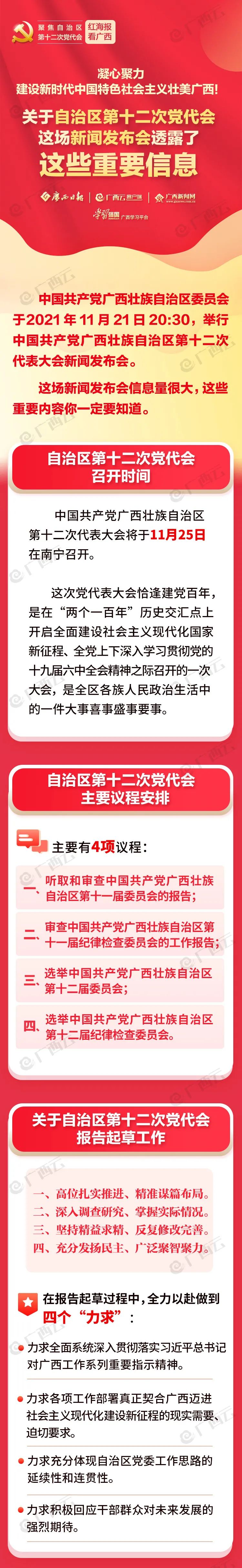 图解|关于自治区第十二次党代会,这场新闻发布会透露了这些重要信息