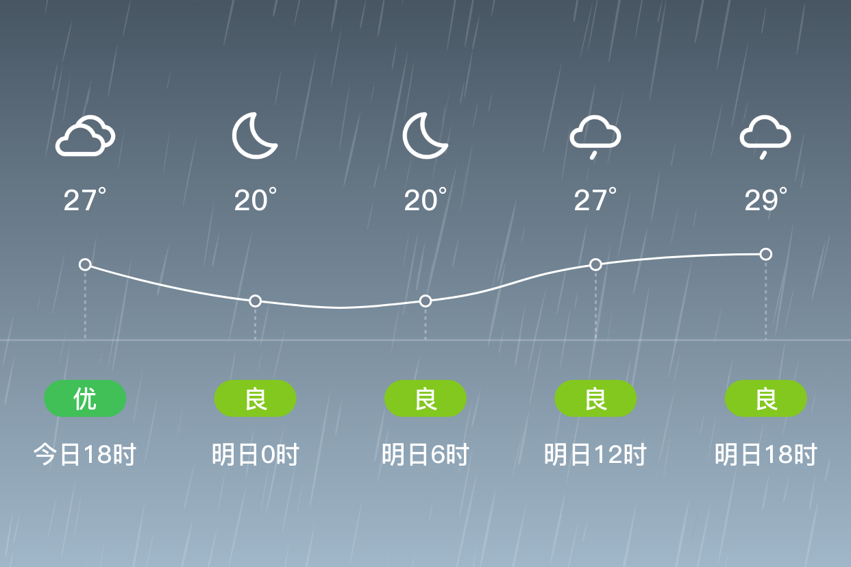 「长沙宁乡」明日(4/15),小雨,19~31℃,南风 3级,空气质量良