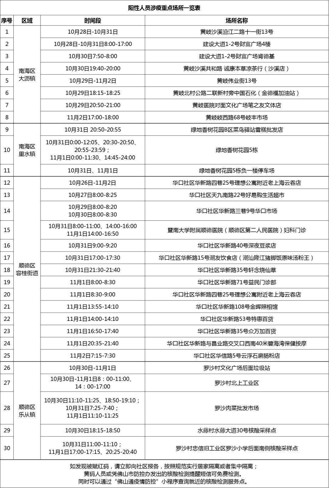  佛山疫情情况今天(佛山疫情情况今天怎么样)