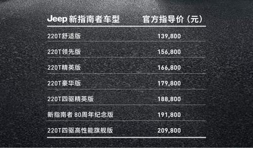 广汽菲克jeep价格4x4图片