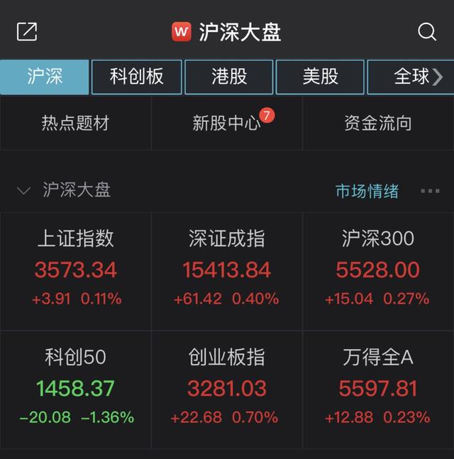 关于7月24日沪指冲高回落跌0.11%，两市成交金额创年内次低，如何看待今日行情？的信息-第2张图片-鲸幼网