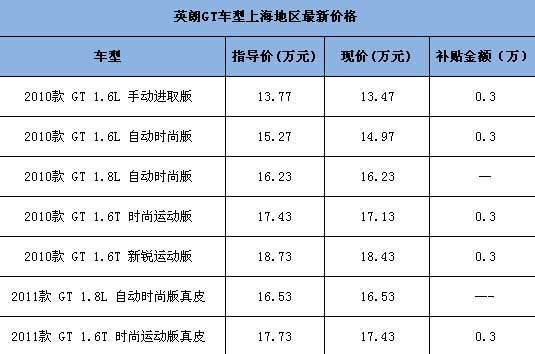 别克英朗xt参数配置图片