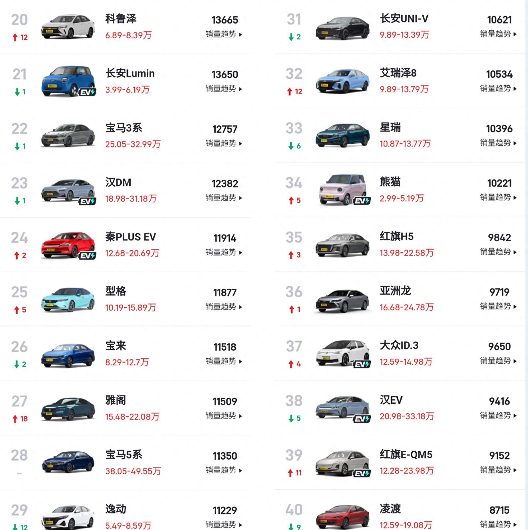 国内汽车销量=国内汽车销量排行榜前十名