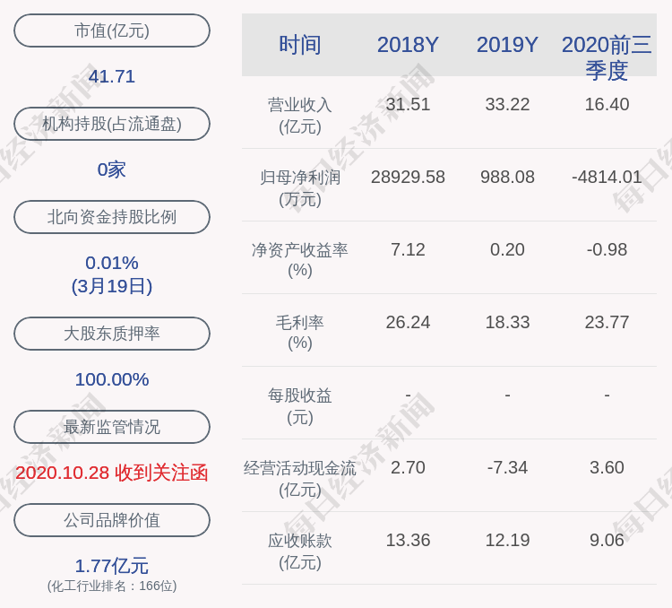 新纶科技:股东唐千军减持约373万股,减持数量过半