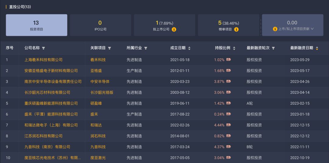 「s交易监控」上市公司大烨智能,丝路视觉转让基金份额