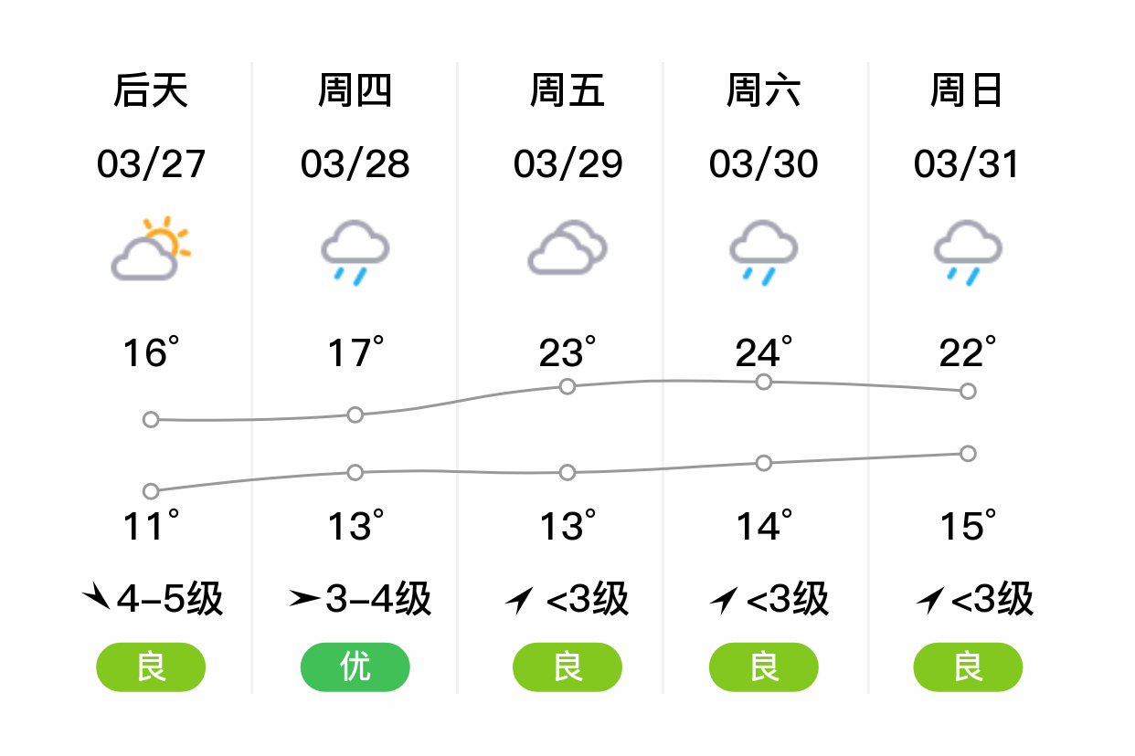 温岭天气图片