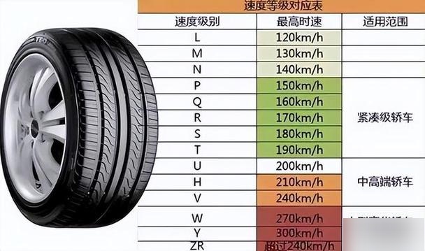 轮胎速度字母对照表94V图片