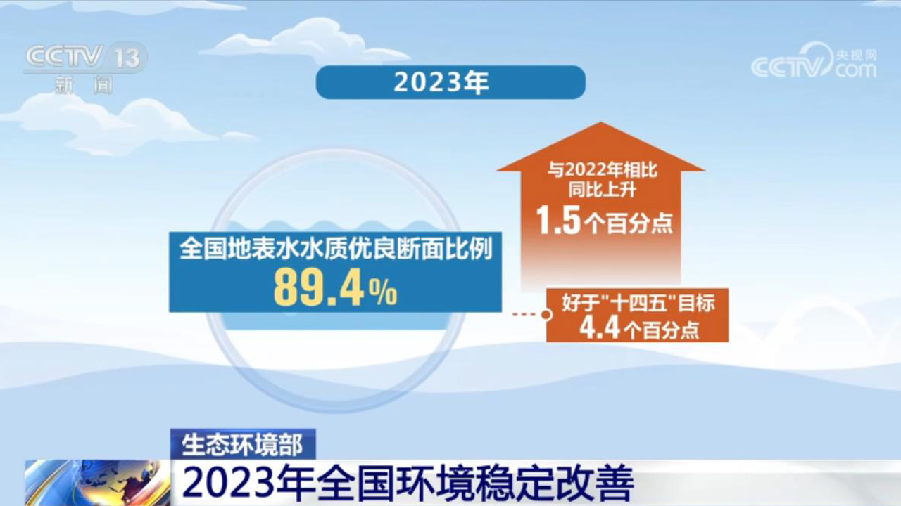 从数据看中国经济:激发消费潜能,释放发展活力